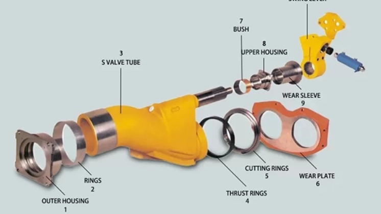 Production of high standard concrete pump hydraulic parts Production of high standard concrete pump hydraulic parts